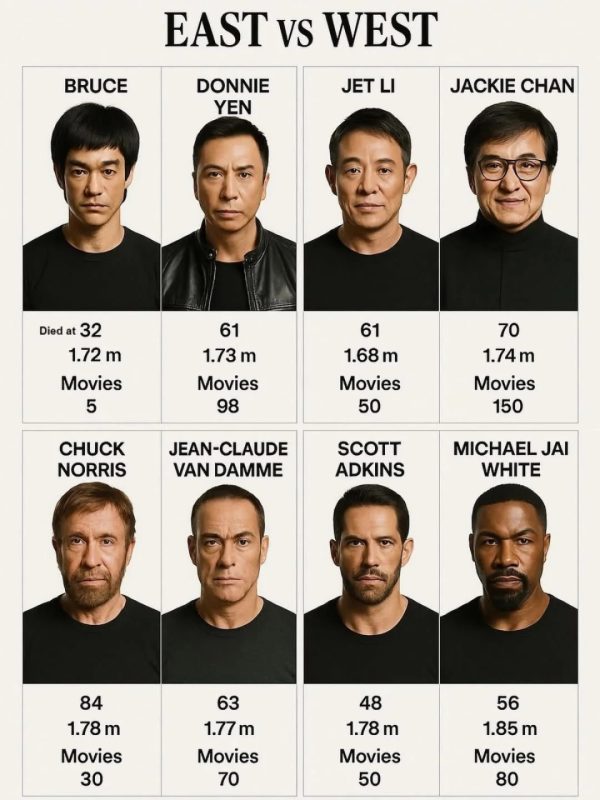 🎬东西方电影巨星身高作品大揭秘🎬-柠檬资源分享网