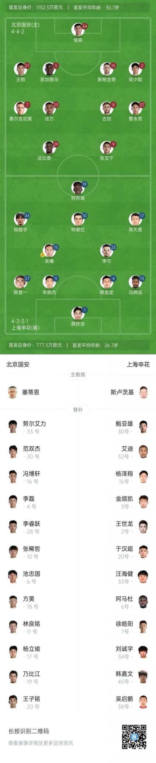 上海申花队在本场比赛中采用了圣诞树式的4321阵型首发，其中特谢拉与杨皓宇搭档担任双前腰。-柠檬资源分享网