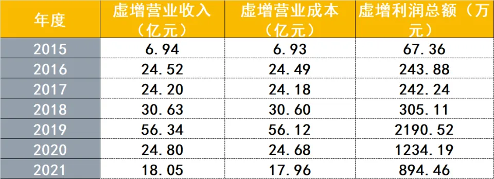 这家上市公司因虚增营收近200亿元面临强制退市，证监会决定对其罚款1.6亿元。-春天资源分享网